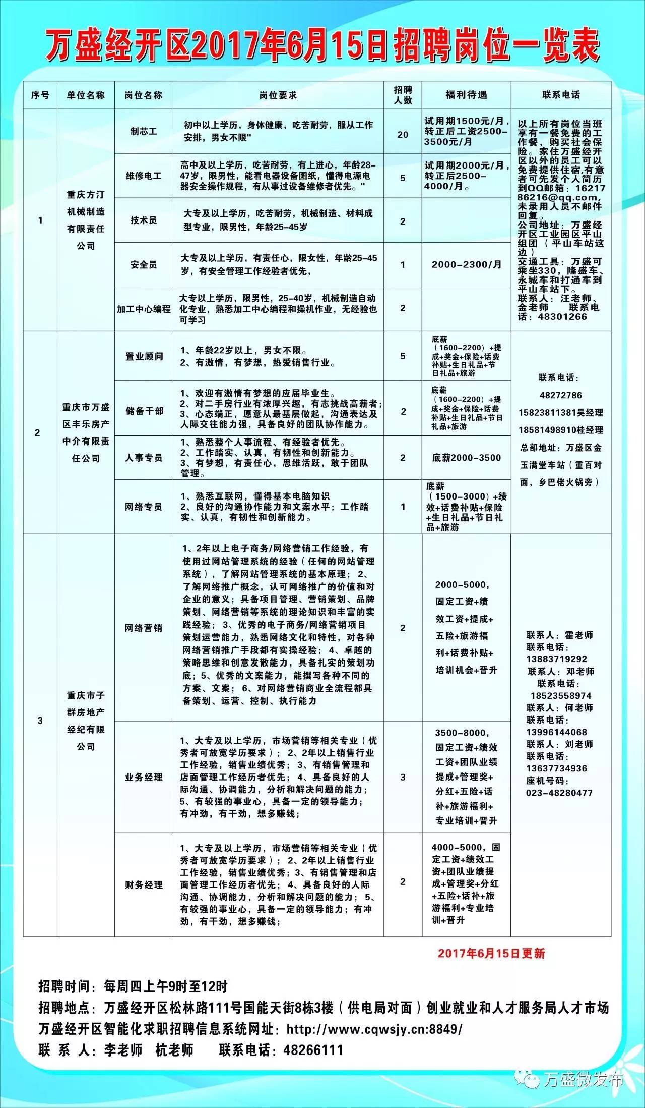 旅顺口区科学技术和工业信息化局招聘启事概览