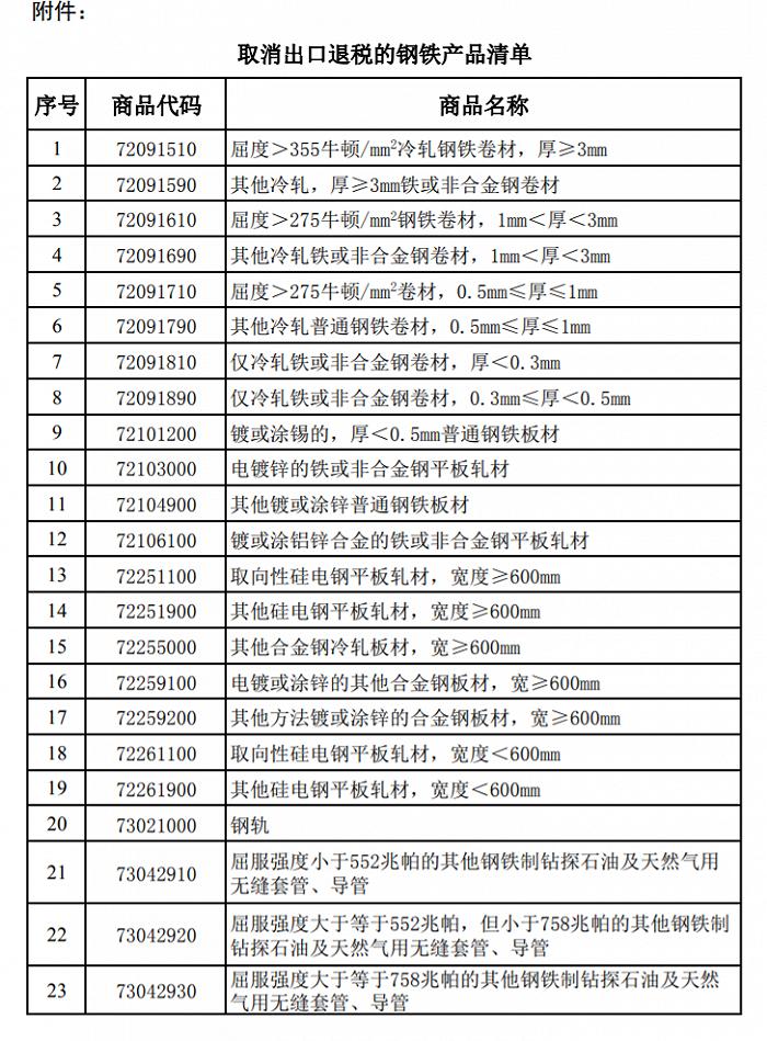 出口退税新政，影响、机遇与挑战解析