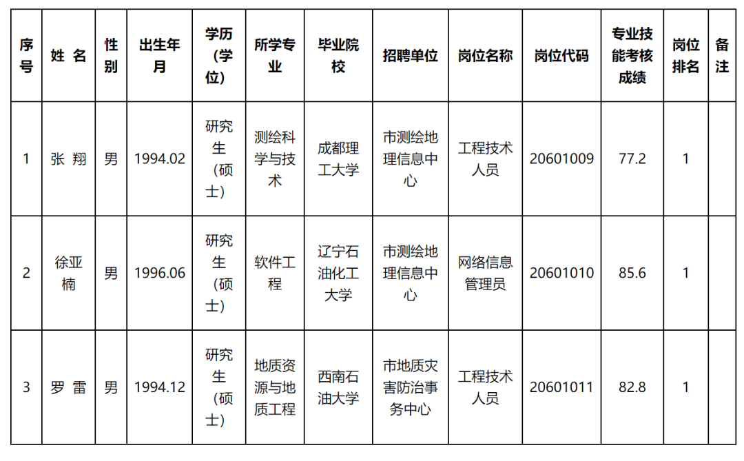 元宝区自然资源和规划局招聘最新信息全解析