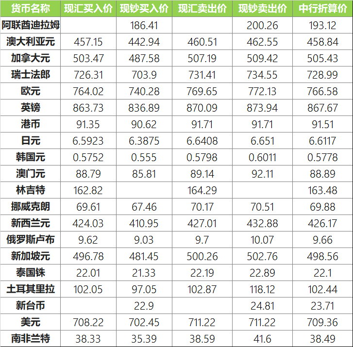 全球金融市场动态分析与最新外汇牌价概览