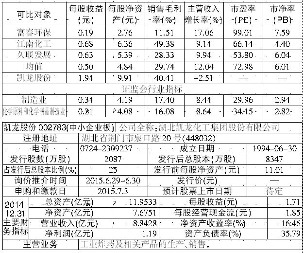 凯龙股份最新消息全面解读