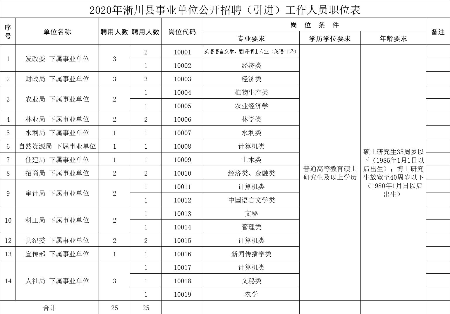 淅川县交通运输局最新招聘信息概览