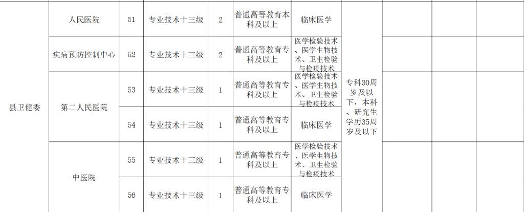 南乐县交通运输局最新招聘启事