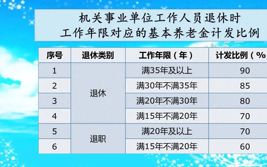 退休工资最新规定及其对个体与社会的影响分析