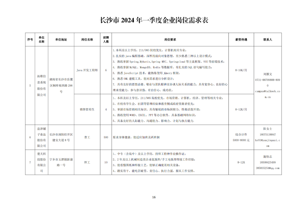 长沙最新招聘信息及招聘动态深度剖析