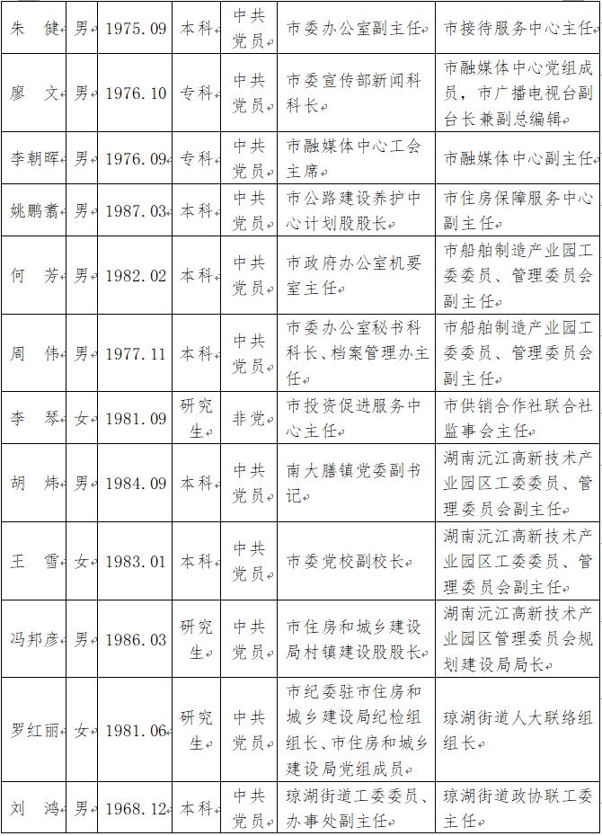 沅江市人事任免动态更新