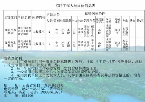 敦煌市水利局最新招聘信息全面解析