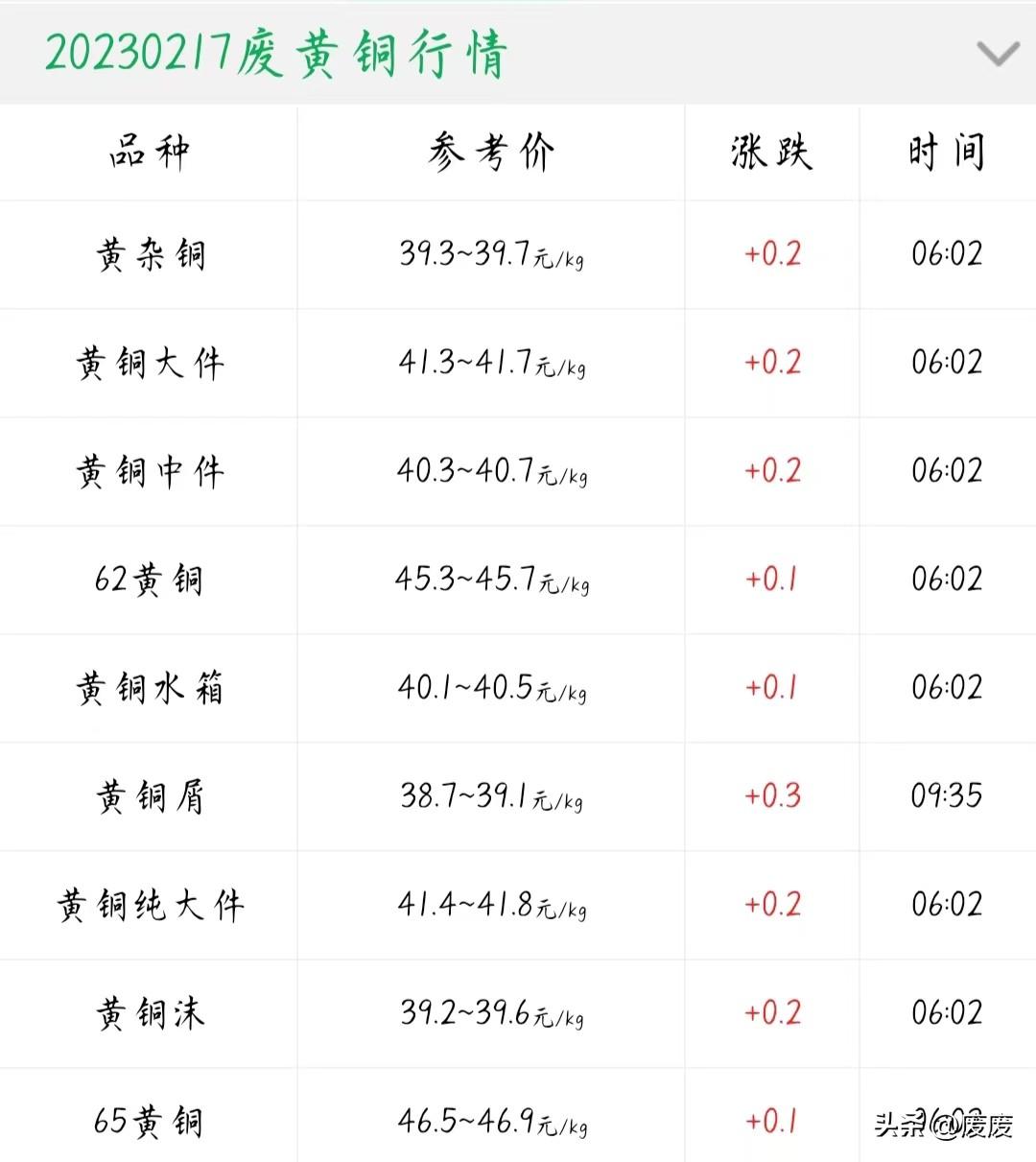 铜价最新动态解析