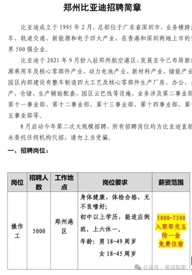 比亚迪拓展业务版图，广泛招募人才——最新招工动态