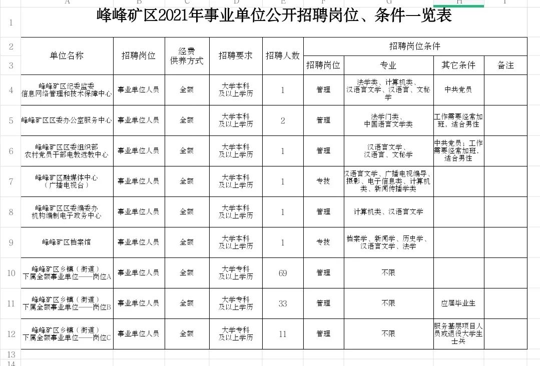 峰峰矿区水利局招聘新岗位信息全面解析