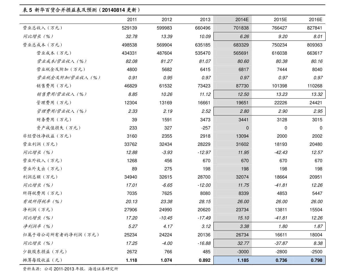 今日最新净值揭晓，聚焦121003基金净值查询详解