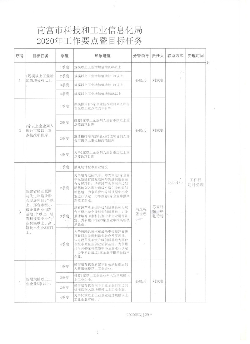 禹城市科学技术与工业信息化局最新发展规划概览