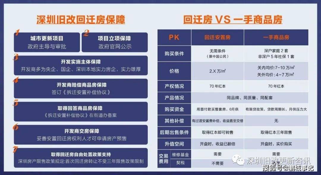 小产权房最新政策解析