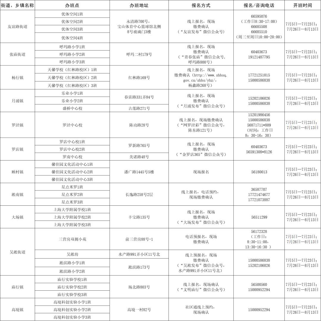 虹口区自然资源和规划局最新招聘全解析