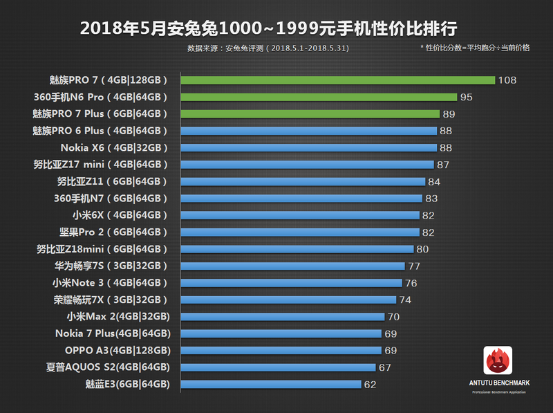 最新手机性价比排行榜TOP，购机指南助你选购不迷茫