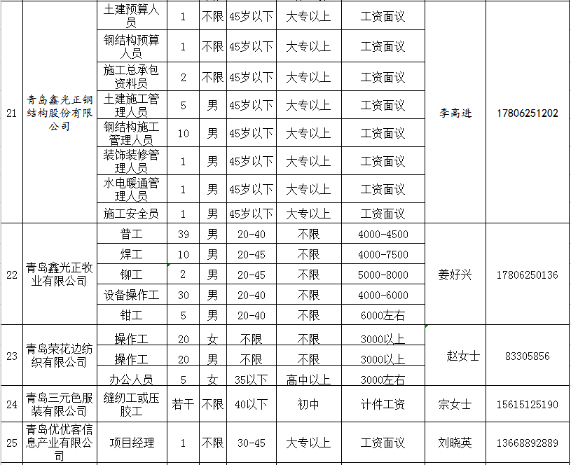 平度招聘网最新招聘信息概览