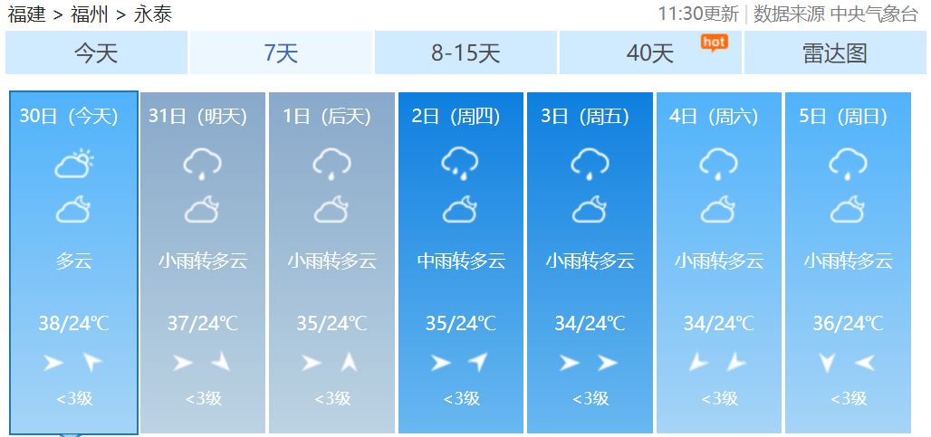 汤卜沟村委会天气预报更新通知