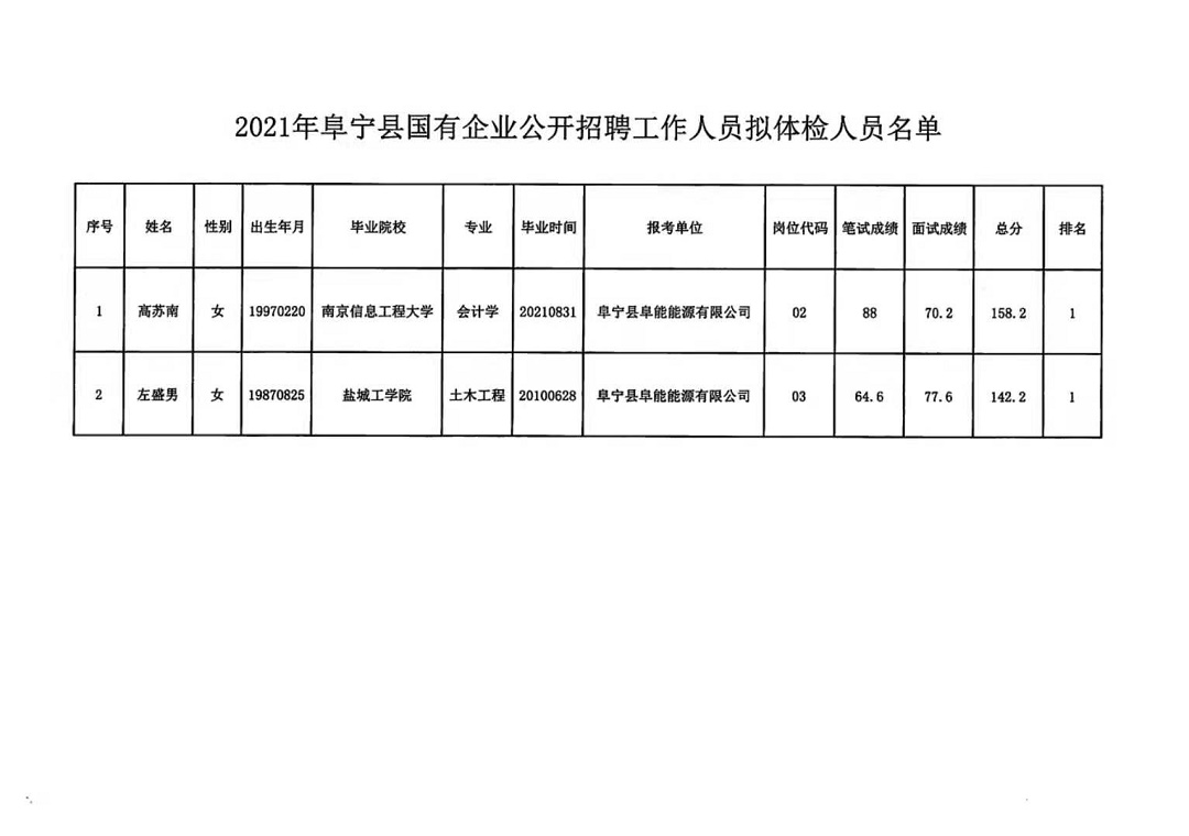 吉兴乡最新招聘信息汇总