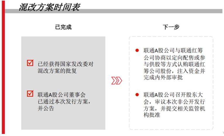 联通公司混改最新动态，深化改革激发新活力