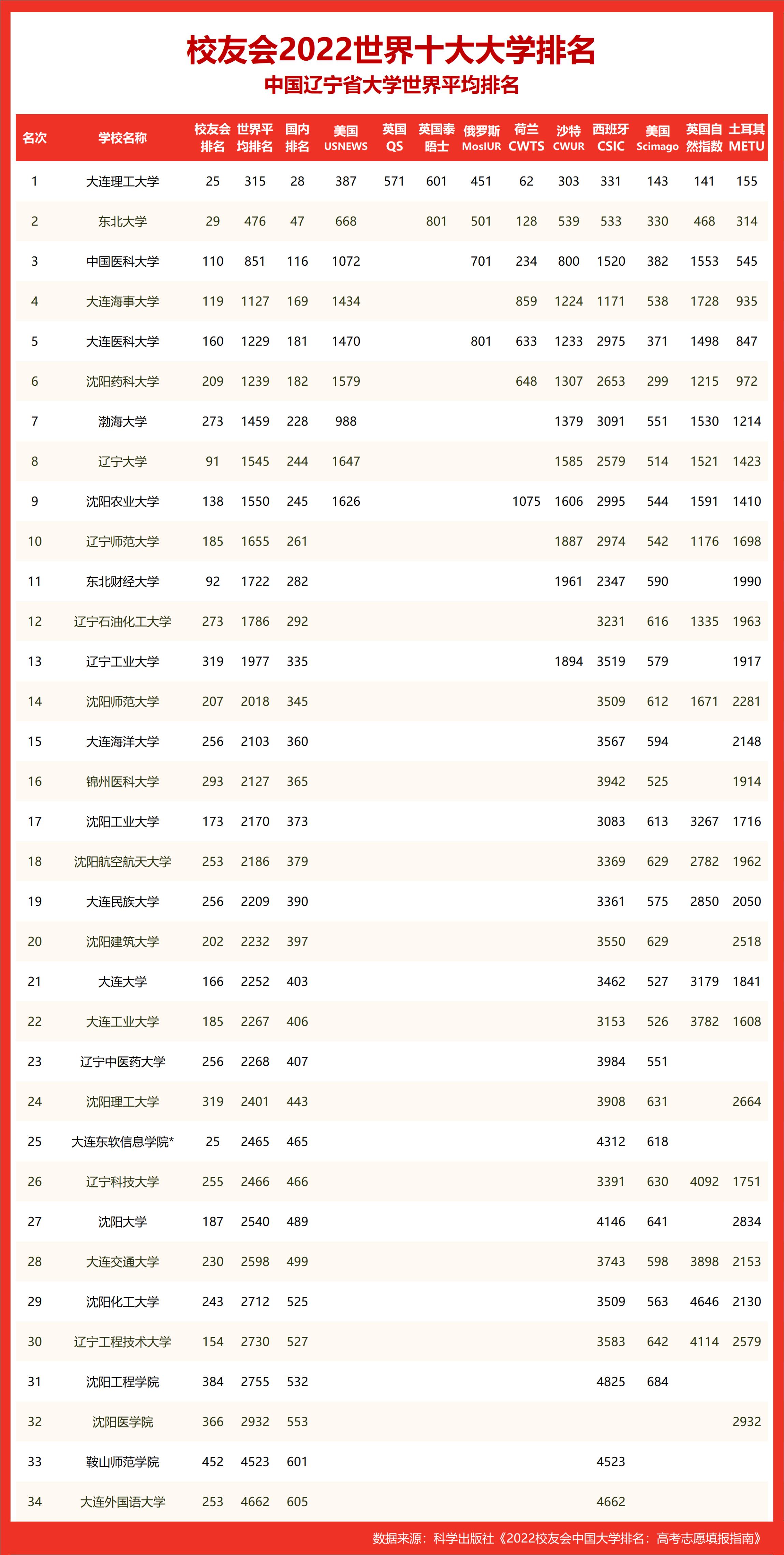 全国师范大学排名2019最新榜单，教育领域的领军学府一览