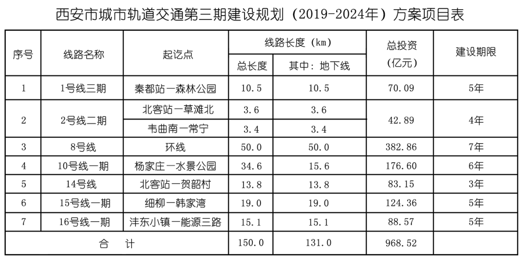 阎良区自然资源和规划局最新项目，区域可持续发展与生态保护协同推进