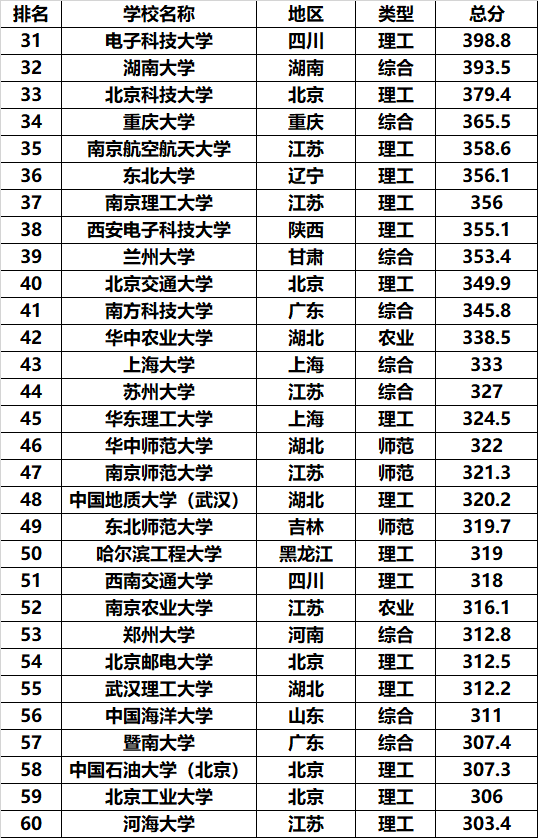 大学最新排行榜深度解析，高校排名背后的故事揭秘