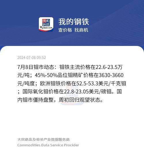 钼铁价格最新动态分析