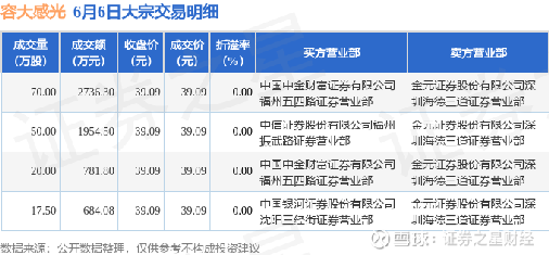 容大感光最新动态全面解读