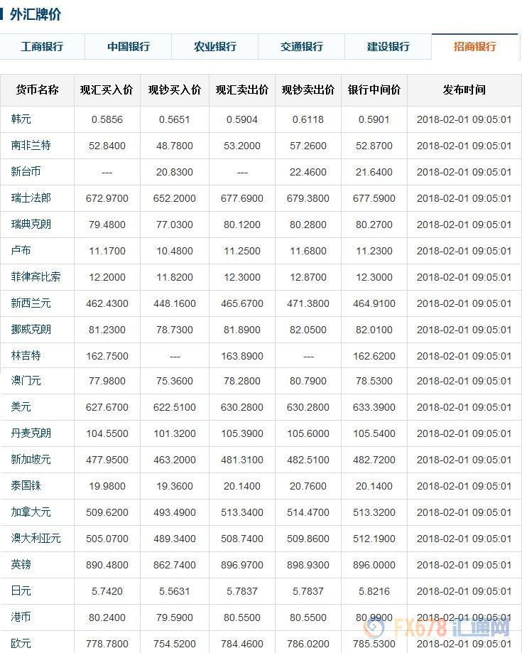 全球货币市场动态解析，最新外汇牌价查询报告