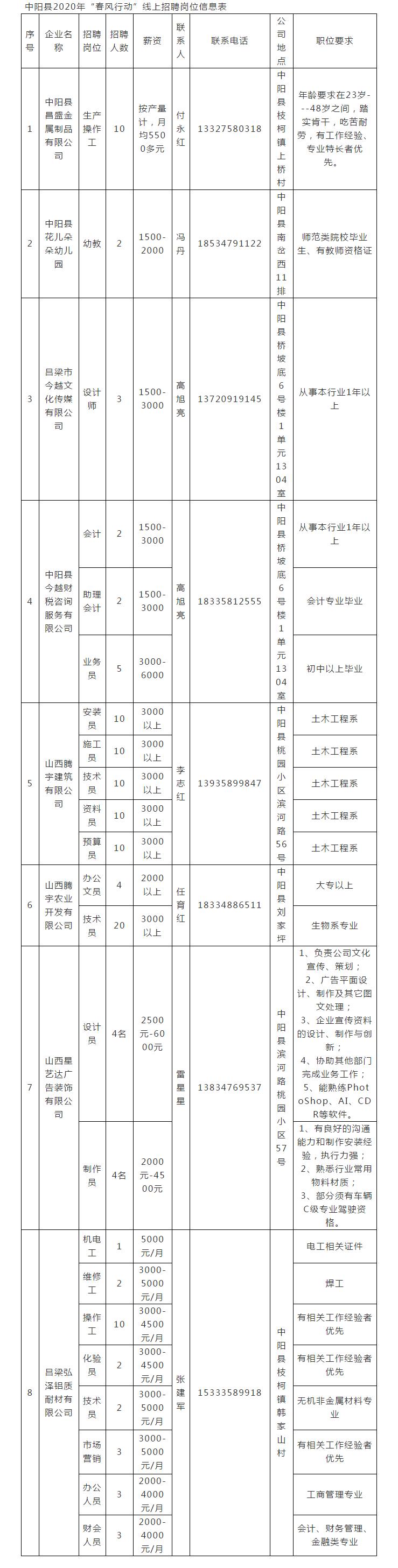 中阳县文化局及关联单位招聘启事概览