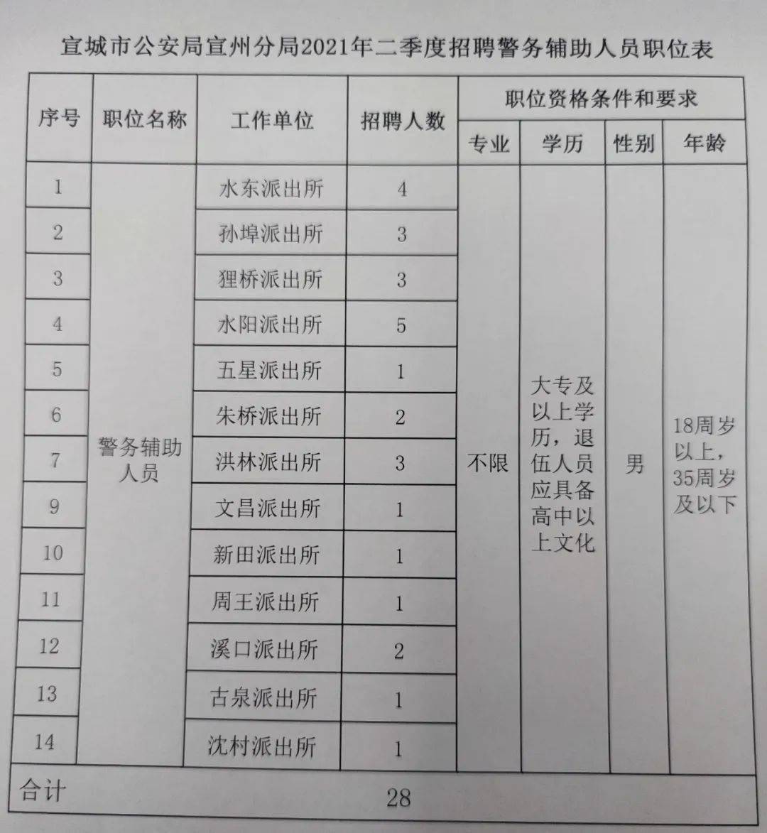 宜城市文化局最新招聘启事