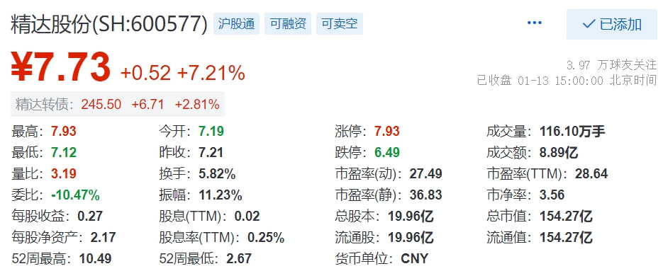 精达股份最新动态全面解读