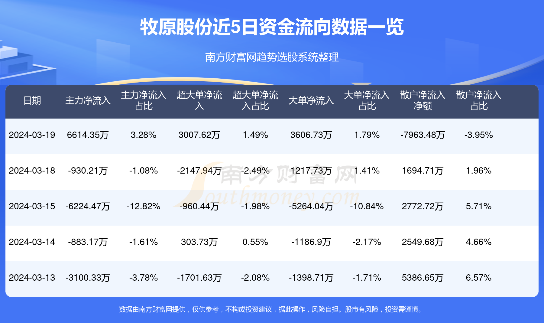 牧原股份最新动态及前景展望，消息综述与深度分析