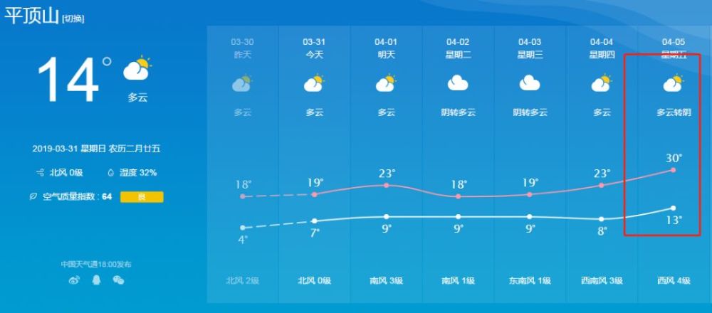 叶县未来15天天气预报最新消息