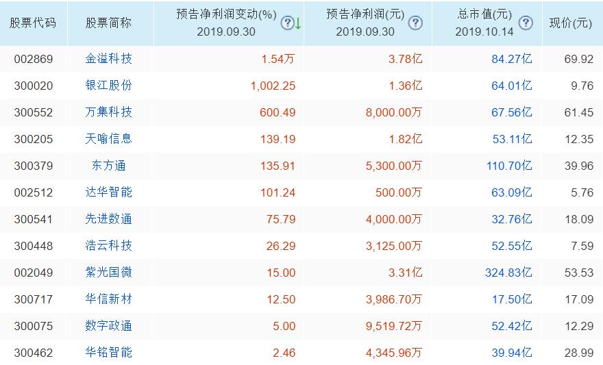 东方通最新消息全面解读